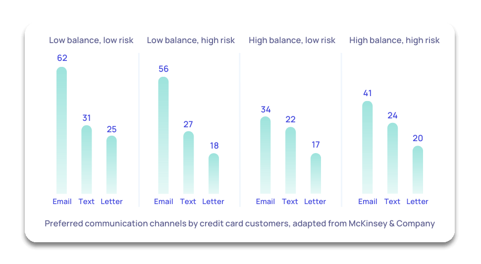 Gráfico de McKinsey Gráfico de McKinsey